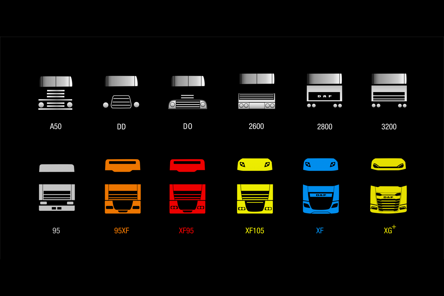 DAF: 75 years of trucks from Eindhoven